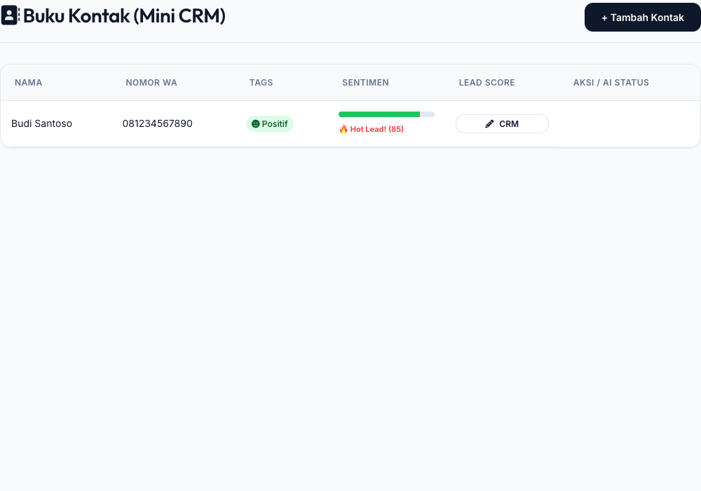 CRM Hot Lead